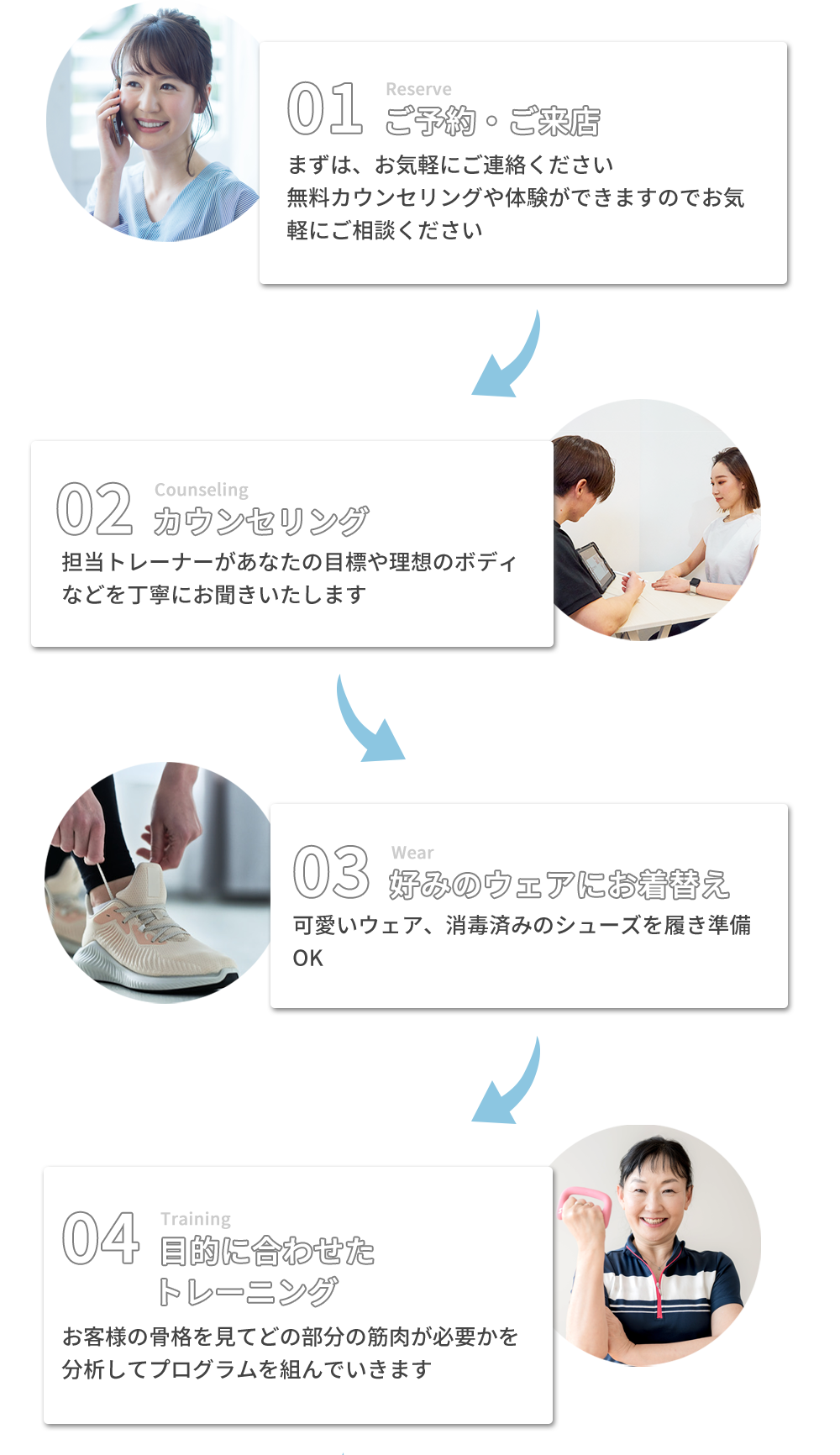 01ご予約・ご来店 02カウンセリング 03好みのウェアにお着替え 04目的に合わせたトレーニング