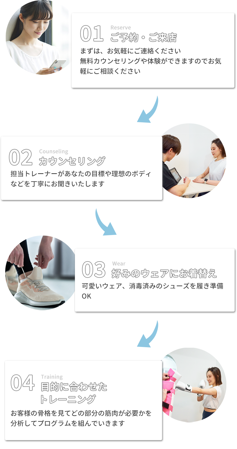 01ご予約・ご来店 02カウンセリング 03好みのウェアにお着替え 04目的に合わせたトレーニング