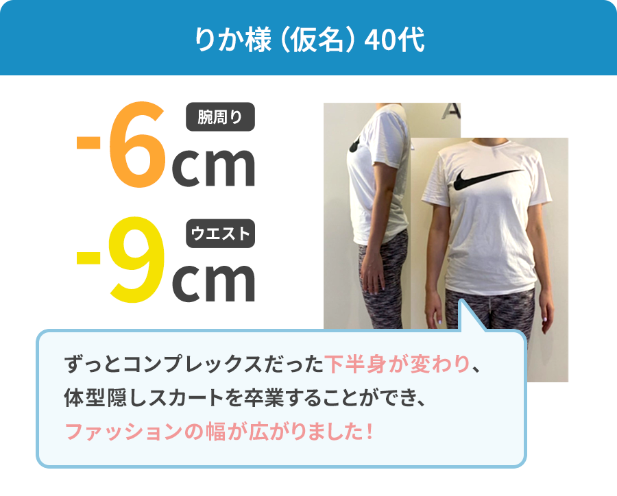 りか様（仮名）40代 腕周り-6cm ウエスト-9cm